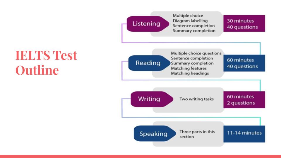 IELTS Test Outline