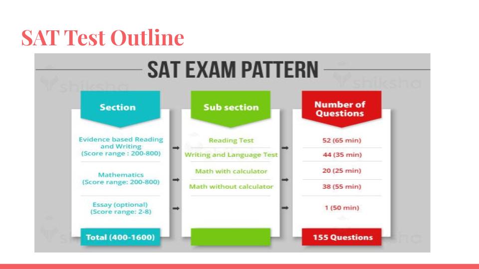 SAT TEST Outline