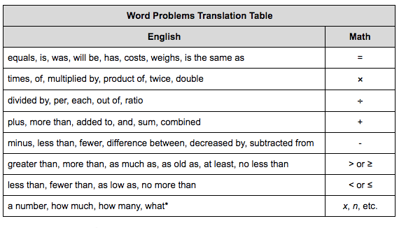 math symbols in english