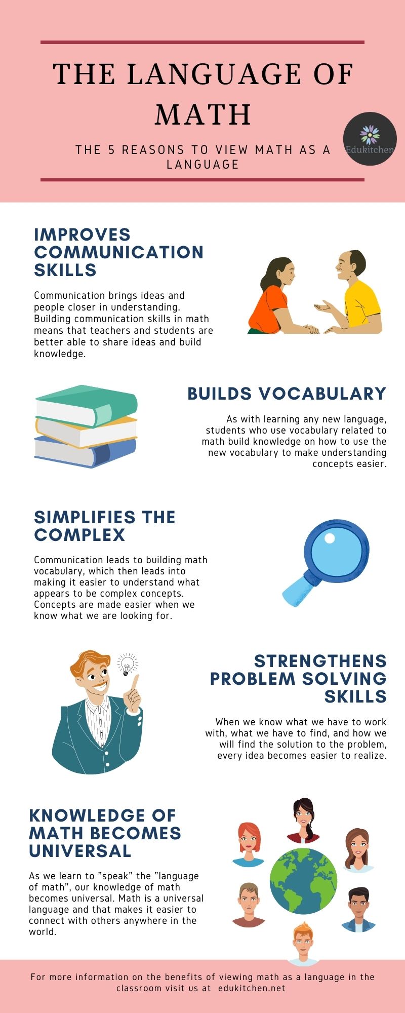 math as a language inforgraphic