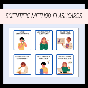 scientific method cards