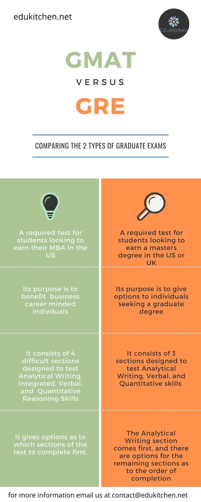 graduate studies infographic