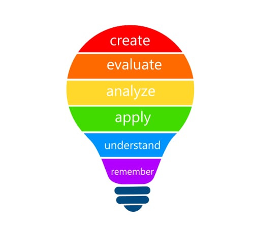 blooms-taxonomy