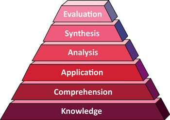 blooms taxonomy original