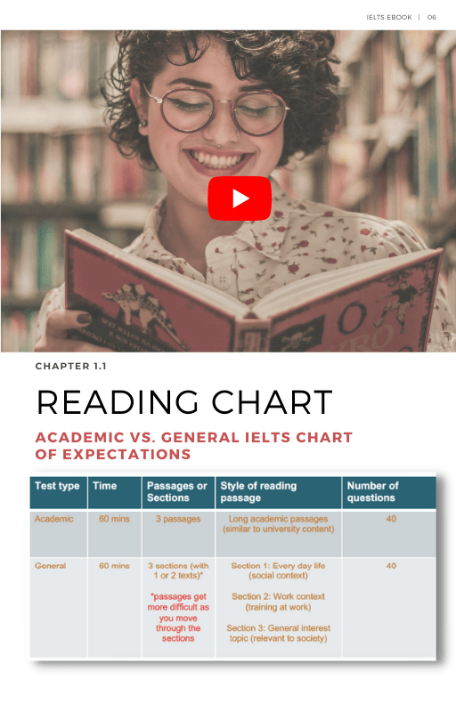 reading page from ielts ebook