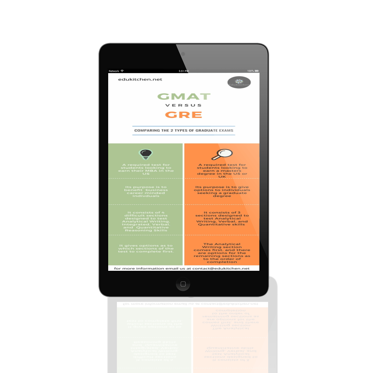 GMAT vs. GRE comparison chart