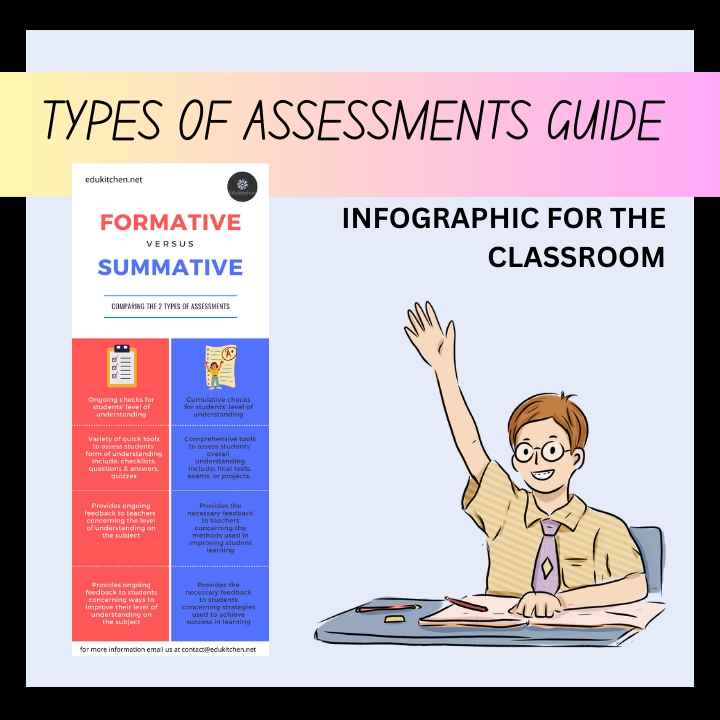 summative assessments