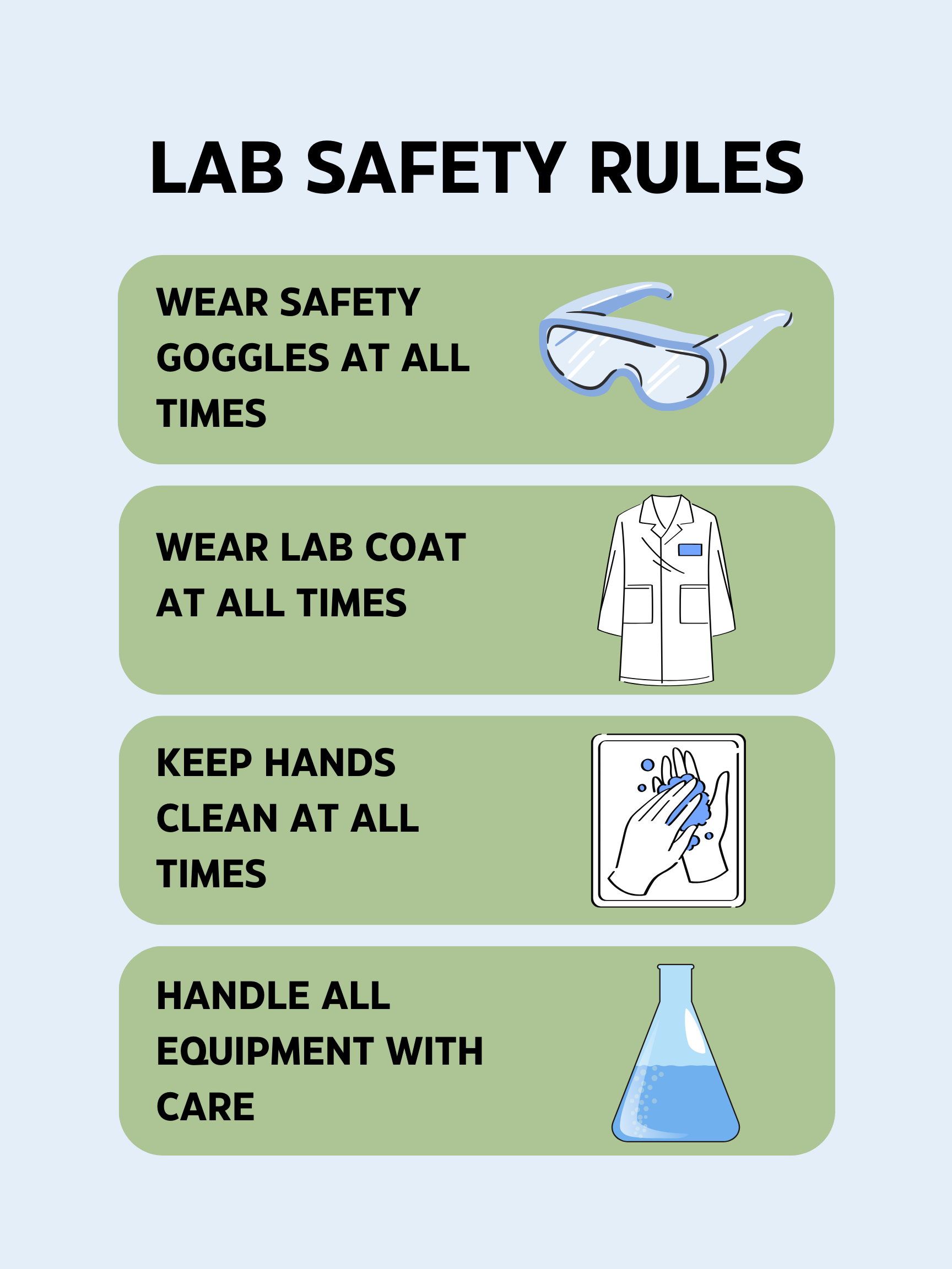 Lab Safety Rules Poster - ETI Academy