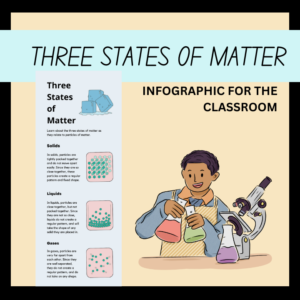 science infographic