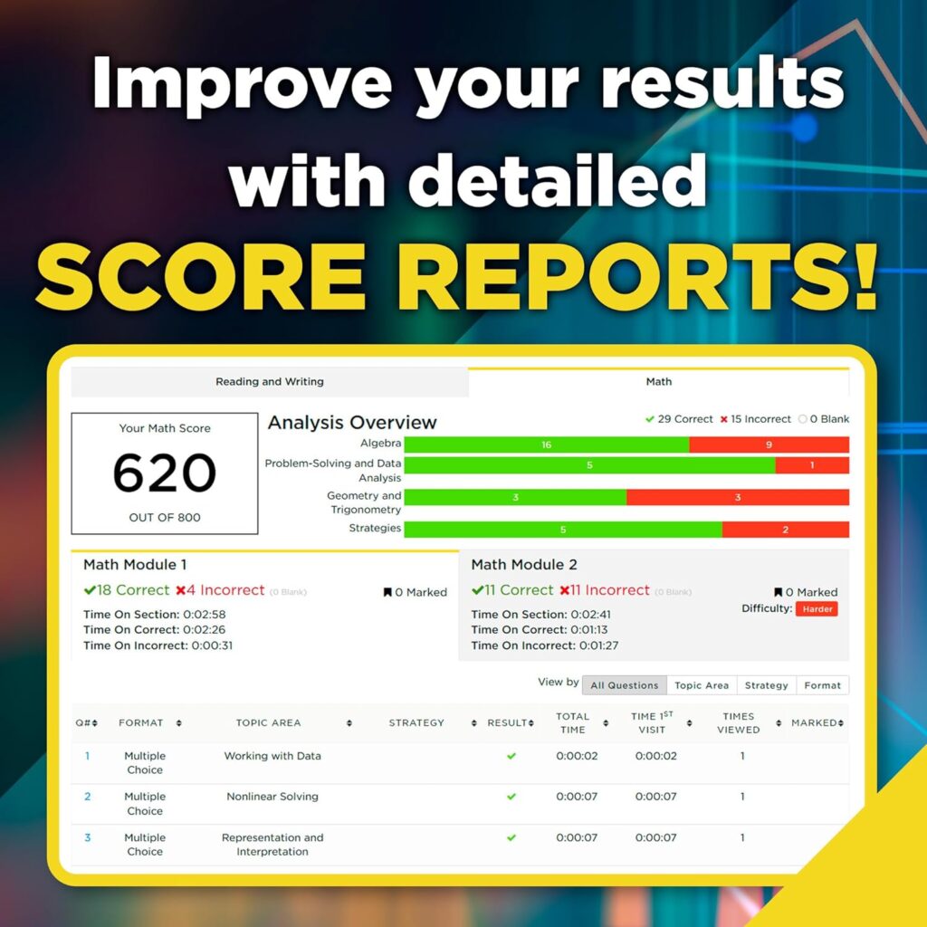 Princeton Review score reports