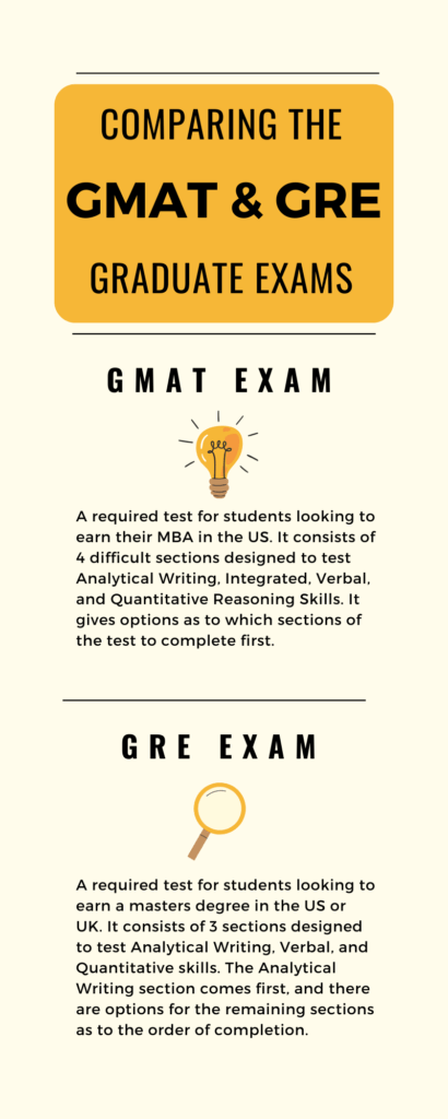 gmat vs gre infographic on canva