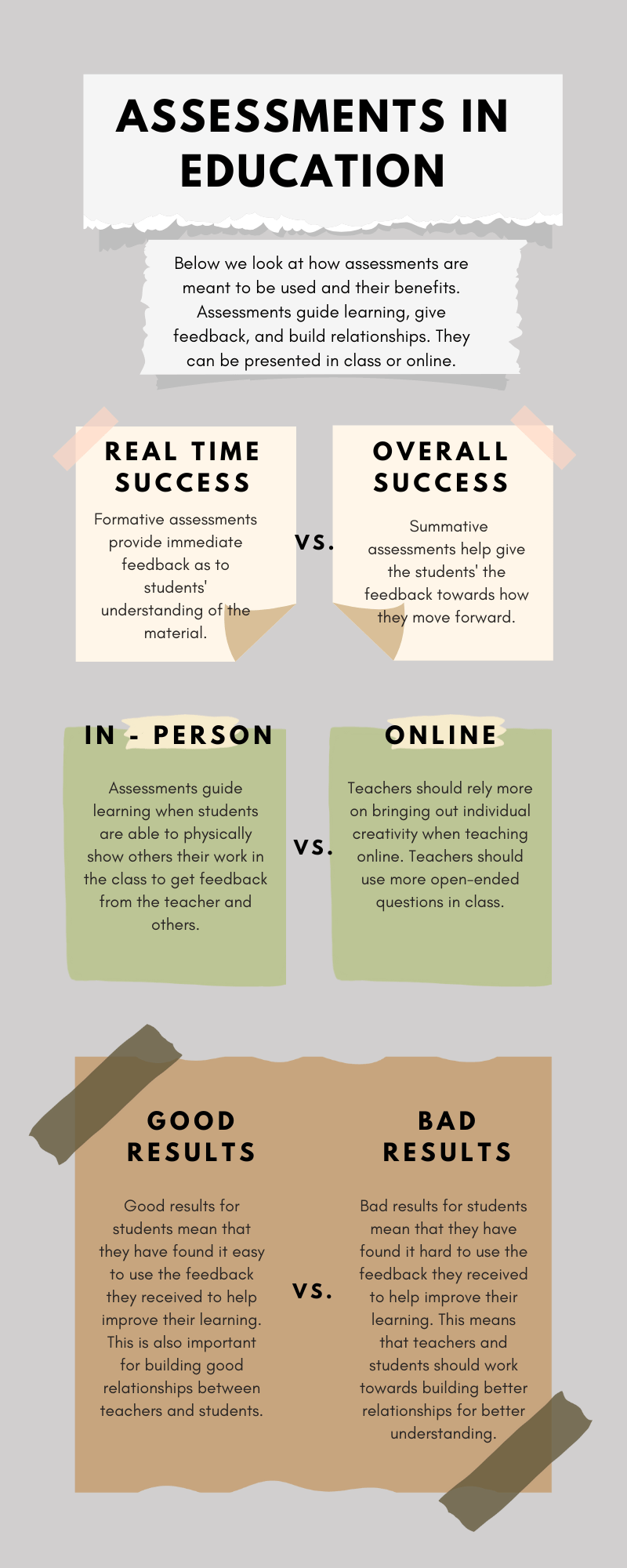 assessment in the classroom