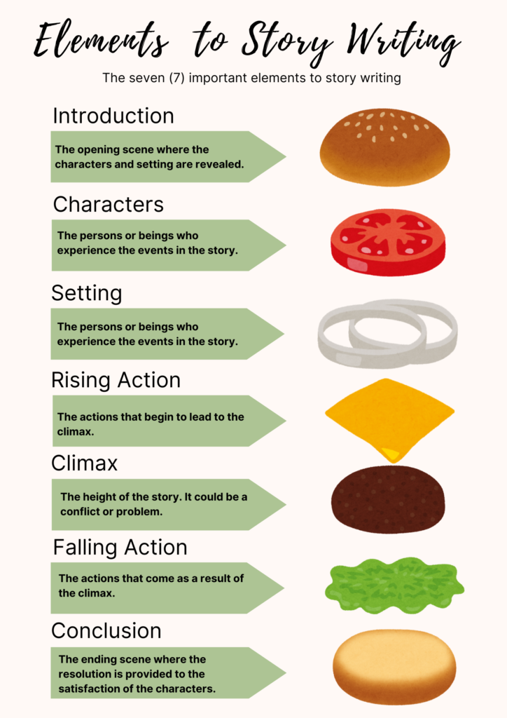 hamburger themed story writing process