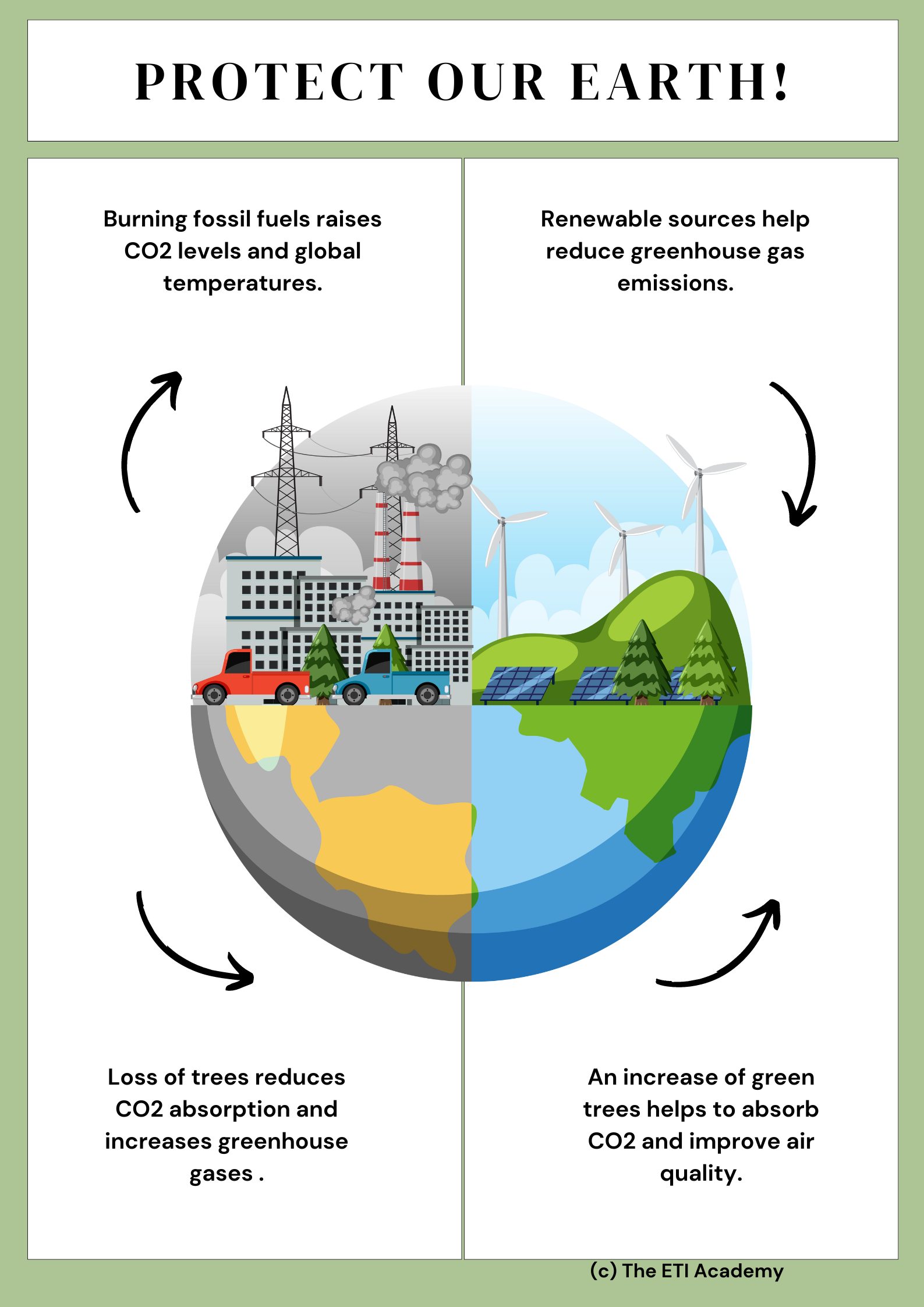 earth science poster