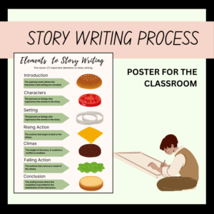 story writing elements