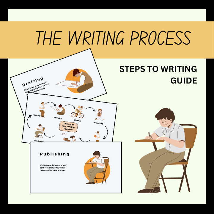 the writing process presentation