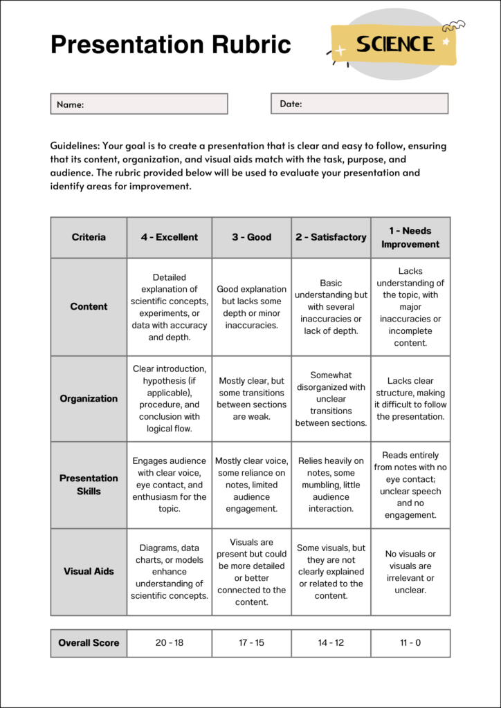 science rubric