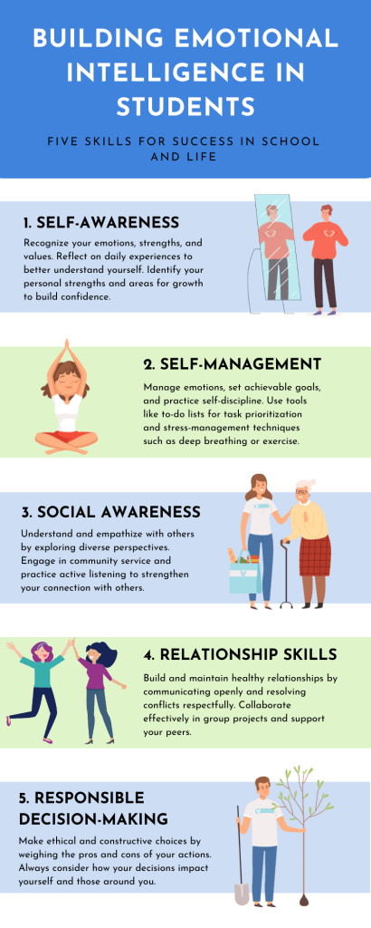20 Engaging Mental Health Resources for Teens 15 emotional intelligence infographic