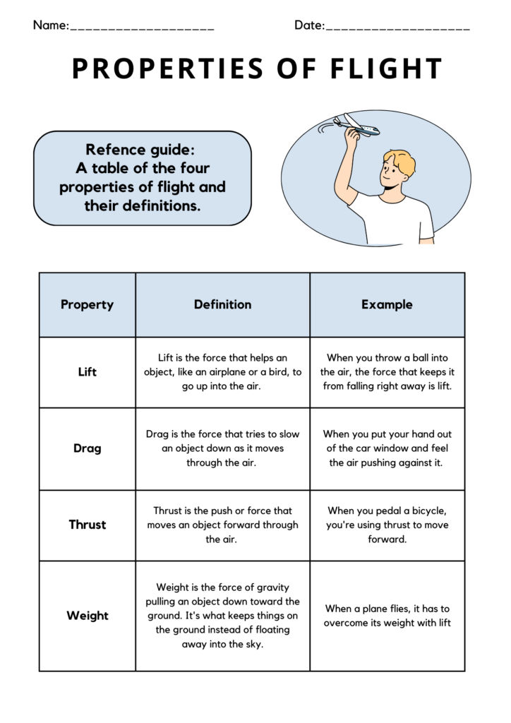 science properties of flight