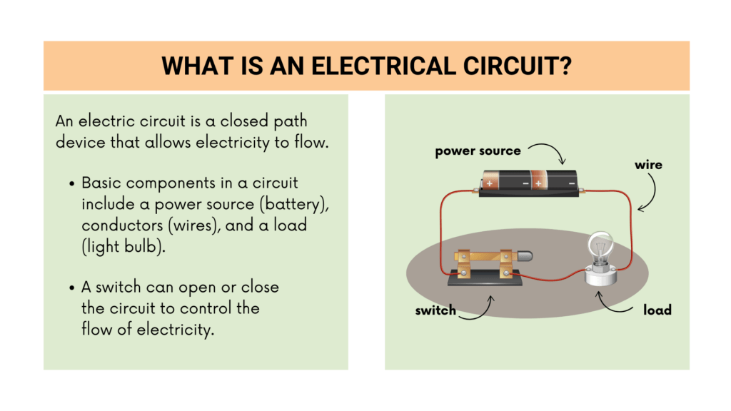 electrical circuits lesson plan presentation slide