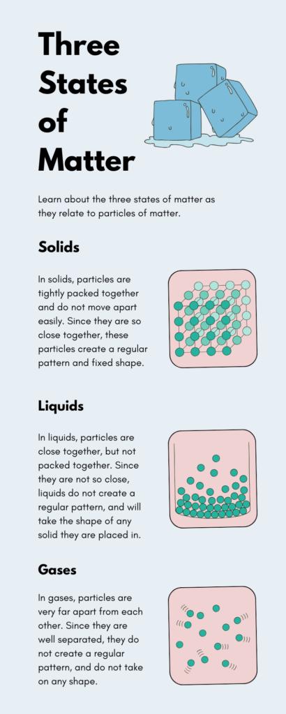 three states of matter infographic