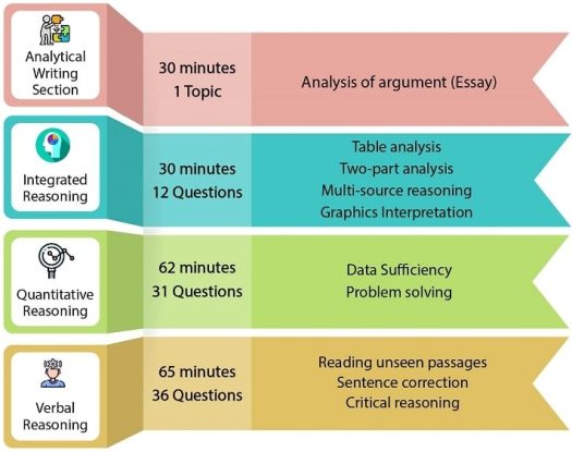 GMAT-format-breakdown